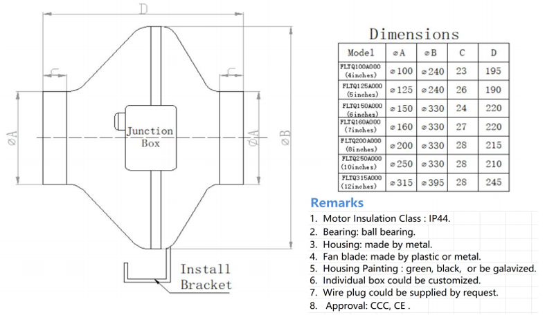 Dimension of CF160A-A220A3-01 AC Duct Fans