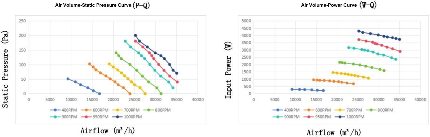 Parameter of AS950A-E200B4-L1 Axial Fan Parameter of AS950A-E200B4-L1 Axial Fan