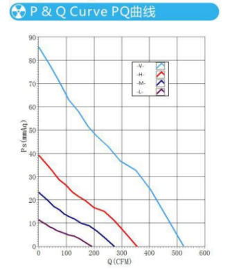 Parameter of 17251 Compact Axial Fan Parameter of 17251 Compact Axial Fan