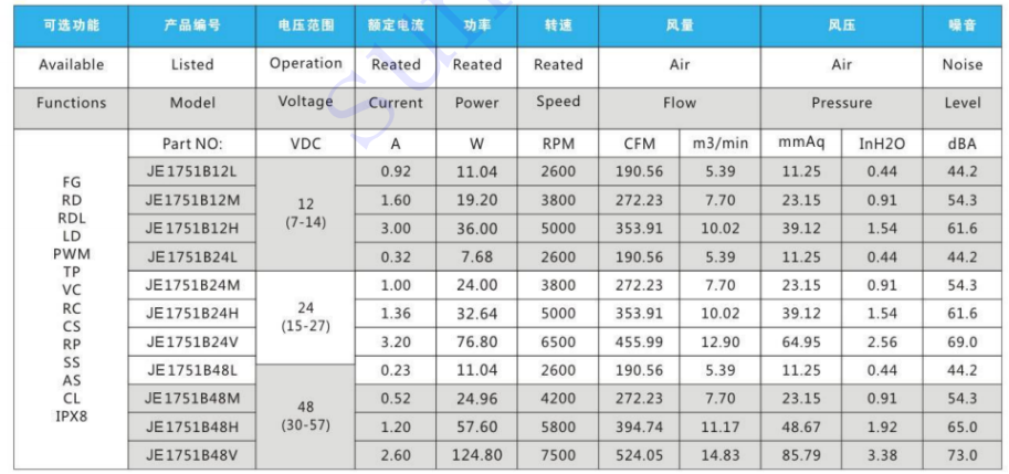 Dimension of 12038 Compact Axial Fan Dimension of 12038 Compact Axial Fan