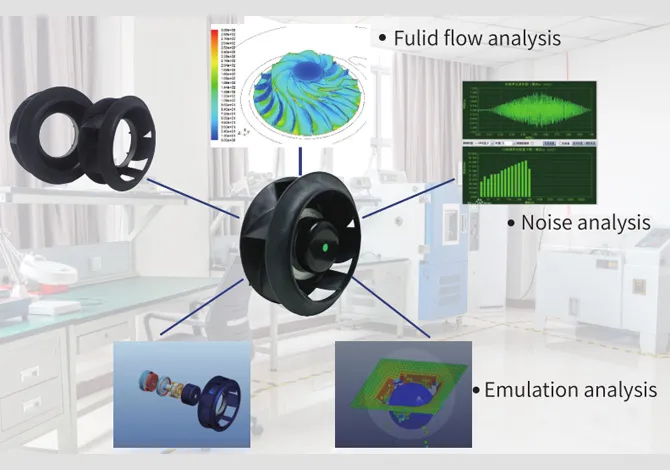 Prezzo dell'aeratore DC