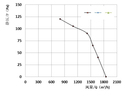 EC_axial_fan28080风量图.png EC_axial_fan28080风量图.png